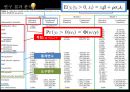 DSM -구성요소(에너지 효율성,보존,부하 관리),DSM 정책-공익기금,에너지 효율,성과상여제도 14페이지