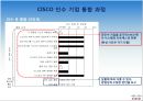 기업 인수 후 제조 부문의 통합과정 - 시스코 CISCO & 서머포 Summa Four (CISCO 개요, CISCO 기업인수, Summa Four 개요, Summa Four 인수, 핵심 사업, 전략 계획, 제조 철학과 조직, 아웃소싱).pptx 14페이지