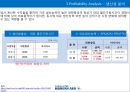 Korean Air-대한항공 겨영전략사례,대한항공 항공산업,내부환경의 이해,브랜드마케팅,서비스마케팅,글로벌경영,사례분석,swot,stp,4p 9페이지