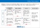 Korean Air-대한항공 겨영전략사례,대한항공 항공산업,내부환경의 이해,브랜드마케팅,서비스마케팅,글로벌경영,사례분석,swot,stp,4p 10페이지