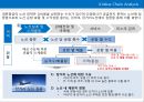 Korean Air-대한항공 겨영전략사례,대한항공 항공산업,내부환경의 이해,브랜드마케팅,서비스마케팅,글로벌경영,사례분석,swot,stp,4p 11페이지