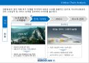 Korean Air-대한항공 겨영전략사례,대한항공 항공산업,내부환경의 이해,브랜드마케팅,서비스마케팅,글로벌경영,사례분석,swot,stp,4p 12페이지