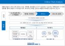 Korean Air-대한항공 겨영전략사례,대한항공 항공산업,내부환경의 이해,브랜드마케팅,서비스마케팅,글로벌경영,사례분석,swot,stp,4p 13페이지