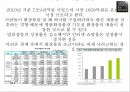 국내 화장품 시장-브랜드 샵 화장품시장,뉴-미디어란,경쟁구조의 변화와, 경쟁 전략 변화,경쟁전략의변화,소비자의 특성 및 행동변화 10페이지