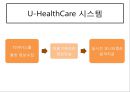 U-Health Care 소개-HealthCare란,헬스케어성장,헬스케어산업의 미래,헬스케어 비젼,브랜드마케팅,서비스마케팅,글로벌경영,사례분석,swot,stp,4p 6페이지