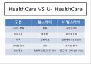 U-Health Care 소개-HealthCare란,헬스케어성장,헬스케어산업의 미래,헬스케어 비젼,브랜드마케팅,서비스마케팅,글로벌경영,사례분석,swot,stp,4p 10페이지