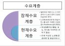 U-Health Care 소개-HealthCare란,헬스케어성장,헬스케어산업의 미래,헬스케어 비젼,브랜드마케팅,서비스마케팅,글로벌경영,사례분석,swot,stp,4p 18페이지