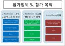 U-Health Care 소개-HealthCare란,헬스케어성장,헬스케어산업의 미래,헬스케어 비젼,브랜드마케팅,서비스마케팅,글로벌경영,사례분석,swot,stp,4p 22페이지