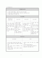 가족생활 주기-단계별 부부 관계의 특성,부부의 결혼만족도,젤겐센,글라써,가족생활교육,신혼기 중년기 노년기 부부 관계 향상교육 4페이지