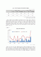 [국제무역론] 한미 FTA 중간평가 (한미 FTA 개념과 체결 당시 과정과 현황, 한미 FTA 발효의 긍정적 효과, 한미 FTA 발효의 부정적 효과, ISD 조항 - 론스타 사건 관련, 한미 FTA 전체적인 평가와 과제 및 전망)

 7페이지