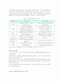 [글로벌 경제의 이론과 정책] 한국 - 인도 CEPA의 주요 내용과 시사점 (CEPA의 개념과 의의, CEPA의 주요내용 및 평가, 예상 경제효과, 시사점 및 활용방안)
 7페이지