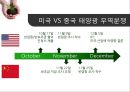 녹색산업의 성장,녹색보호주의의 동향-녹색산업 자유무역화,그린 비지니스,기업활동 녹색화,친환경 상품 무역증가 12페이지