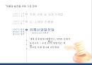 대기업의 유통업 진출-중소 유통업체 상생방안,유통 구조변화 및 현황,유통 관련 기존 정책,브랜드마케팅,서비스마케팅,글로벌경영,사례분석,swot,stp,4p 5페이지