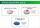 대학생 전세임대주택의 문제질 발전방향-주택개발정책 4페이지