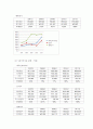 대우 인터내셔널- 정성평가,계량분석을 통한 최적 자본구조분석,브랜드마케팅,서비스마케팅,글로벌경영,사례분석,swot,stp,4p 7페이지