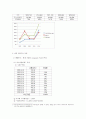 대우 인터내셔널- 정성평가,계량분석을 통한 최적 자본구조분석,브랜드마케팅,서비스마케팅,글로벌경영,사례분석,swot,stp,4p 8페이지