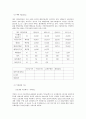 대우 인터내셔널- 정성평가,계량분석을 통한 최적 자본구조분석,브랜드마케팅,서비스마케팅,글로벌경영,사례분석,swot,stp,4p 12페이지