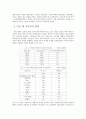 독일 내 이민과 이슬람 문화 충돌-독일 이민의 역사,히잡 사건,무슬림 테스트,독일의 역사문화적 배경과 이슬람,민족주의 및 인종주의,오리엔탈리즘 2페이지