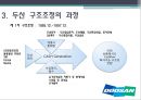 두산의 구조조정-두산그룹의 형성과 발전,구조조정의 배경,두산 구조조정의 과정,두산 구조조정의 특찮 시사점 10페이지