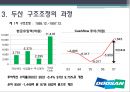 두산의 구조조정-두산그룹의 형성과 발전,구조조정의 배경,두산 구조조정의 과정,두산 구조조정의 특찮 시사점 11페이지