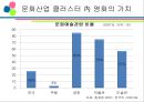 문화산업 클러스터 (미국의 할리우드) 영화산업 클러스터의 정의와 가치, 영화산업 클러스터의 경제적 효과, 할리우드의 특성, 할리우드의 세계화 전략.pptx 5페이지