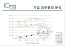 마케팅 전략 Marketing Strategy - 아이싱 Icing (아이싱 소개, 기업 내부, 외부환경 분석, SWOT, STP, 4P).pptx 5페이지