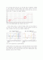 2008년 미국 발 금융위기 이후 미국의 장기침체는 유동성함정의 상황인가? (1990년대 일본의 장기 침체상황과의 비교를 통한 고찰)
 9페이지