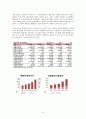 동풍자동차-DFM은 세계시장에서의 자동차 산업,브랜드마케팅,서비스마케팅,글로벌경영,사례분석,swot,stp,4p 4페이지