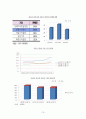 동풍자동차-DFM은 세계시장에서의 자동차 산업,브랜드마케팅,서비스마케팅,글로벌경영,사례분석,swot,stp,4p 15페이지