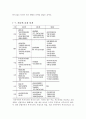 복지-복지국가의 필요성,보육·노동·교육 분야의 보육 정책,보육 정책 현황,무상급식,무상급식 공약,무상급식의 해외 사례,반값등록금 6페이지