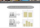 스마트 폰 중독,스마트폰 정의,스마트폰 중독 여부 판단,스마트폰 중독 사회문제 ppt 7페이지