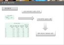 스마트 폰 중독,스마트폰 정의,스마트폰 중독 여부 판단,스마트폰 중독 사회문제 ppt 12페이지