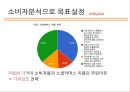 Coupang Color Your Days 쿠팡 (소셜커머스, SNS(Social Network Service), 쿠팡 기업분석, 쿠팡 경영전략, 시장조사, 마케팅목표, 마케팅전략, 마케팅믹스).pptx
 9페이지