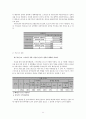 스마트폰이 학업에 끼치는 영향,스마트폰게임,스마트폰 메신저와 SNS,스마트폰 학업성적변화,스마트폰 중독 학업성적 분석  11페이지