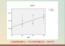 성범죄에 대한 계절 요인 분석 (여름철 발생되는 성범죄) (연구 배경, 연구 목적, 연구 고찰, 연구 방법과 결과, , 성범죄 발생빈도와 계절별 요인, 아노바 분석, 상관 분석, 회귀 분석).pptx
 15페이지