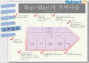 월마트 Wal-Mart (기업소개, 경쟁자 분석, 사례요약, 성공 및 실패사례, 이론정리, 월마트 현지화전략, 월마트 글로벌 마케팅, 월마트 한국시장).pptx 22페이지