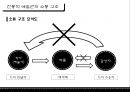 인터랙티브 아트란-작품과 감상자,소통 구조 모식도,작품 설명,가이아의 양상,스크린 활동,가이아의 자궁 6페이지