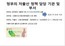 정부정책, 평가 (정부의 저출산 정책 담당 기관 및 부서, 정부 정책, 번외편 : 대선후보 보육공약, 프랑스의 저출산 위기 & 위기 극복의 모범사례, 프랑스 가족정책의 기본 틀, 프랑스 가족정책).pptx 2페이지