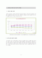 청소년 비행과 복지 - 청소년 흡연과 음주 (청소년 흡연・음주 실태, 원인, 문제점 및 대처방안, 청소년 담배・주류 입수 경로 분석) 2페이지