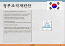 한-중 정부조직개편안 비교,한-중 FTA 문제및 쟁점,비교행정론,한국 중국 비교사례 ppt 12페이지