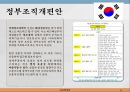 한-중 정부조직개편안 비교,한-중 FTA 문제및 쟁점,비교행정론,한국 중국 비교사례 ppt 13페이지