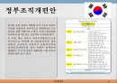 한-중 정부조직개편안 비교,한-중 FTA 문제및 쟁점,비교행정론,한국 중국 비교사례 ppt 14페이지