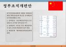 한-중 정부조직개편안 비교,한-중 FTA 문제및 쟁점,비교행정론,한국 중국 비교사례 ppt 19페이지