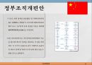 한-중 정부조직개편안 비교,한-중 FTA 문제및 쟁점,비교행정론,한국 중국 비교사례 ppt 21페이지
