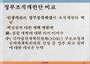 한-중 정부조직개편안 비교,한-중 FTA 문제및 쟁점,비교행정론,한국 중국 비교사례 ppt 22페이지