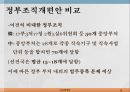 한-중 정부조직개편안 비교,한-중 FTA 문제및 쟁점,비교행정론,한국 중국 비교사례 ppt 23페이지