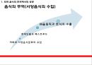 한국 음식의 세계화-한국 음식 수출,음식의 무역(서양음식의 수입),서양음식문화,브랜드마케팅,서비스마케팅,글로벌경영,사례분석,swot,stp,4p 4페이지