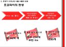 한국 음식의 세계화-한국 음식 수출,음식의 무역(서양음식의 수입),서양음식문화,브랜드마케팅,서비스마케팅,글로벌경영,사례분석,swot,stp,4p 8페이지