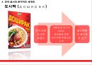 한국 음식의 세계화-한국 음식 수출,음식의 무역(서양음식의 수입),서양음식문화,브랜드마케팅,서비스마케팅,글로벌경영,사례분석,swot,stp,4p 11페이지