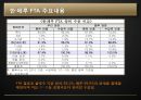 한국 FTA사례 연구-한·페루 FTA,페루 경제 동향,한·페루 주요 FTA 내용,한·페루 교역 및 경제 교류 현황 10페이지